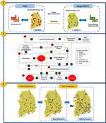 Transitioning of localized renewable energy system towards sustainable hydrogen development planning: P-graph approach