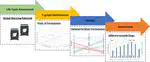 Multi-objective lifecycle optimization for oil palm fertilizer formulation: A hybrid P-graph and TOPSIS approach